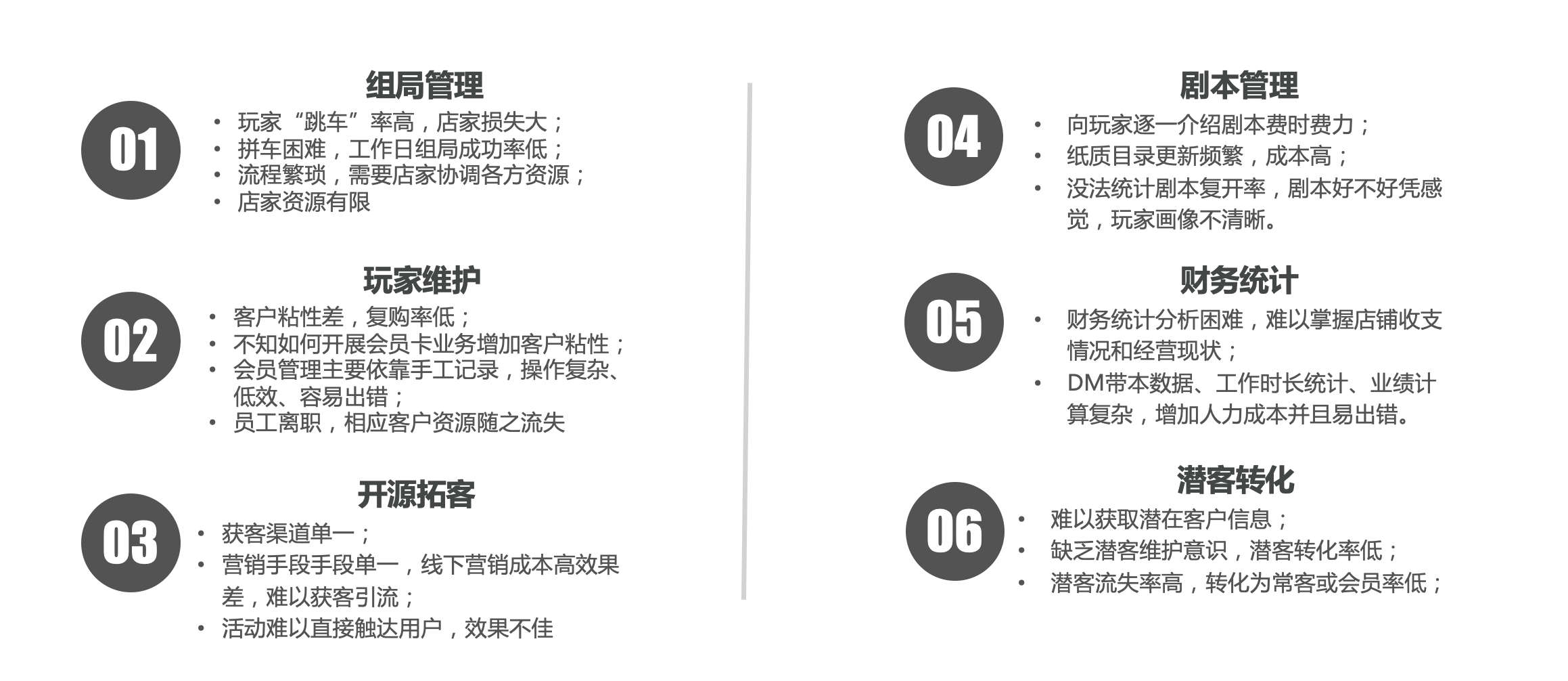 剧本杀行业六大痛点