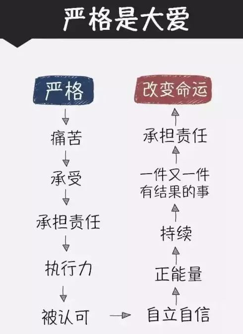 对于私教管理者来说：严格才是大爱